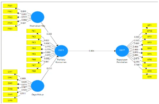 Tabel 1. Validitas Konvergen (Convergent Validity) 