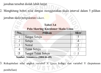 Tabel 3.6 Pola Skoring Kuesioner Skala Lima 