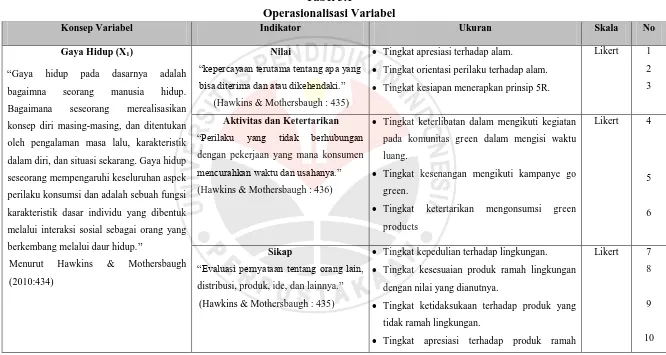 Tabel 3.1 Operasionalisasi Variabel