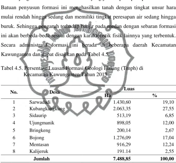 Tabel 4.5. Persentase Luasan Formasi Geologi Halang (Tmph) di     Kecamatan Kawunganten Tahun 2013 