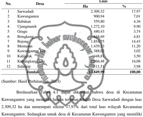 Tabel 4.1. Persentase Luasan Administrasi Per Desa di Kecamatan Kawunganten   Tahun 2013 