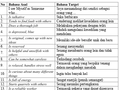 Tabel 3. Hasil Penterjemahan Skala dari Bahasa Asal ke Dalam Bahasa Target  