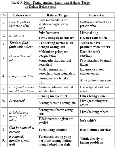 Tabel 5. Hasil Penterjemahan Skala dari Bahasa Target 