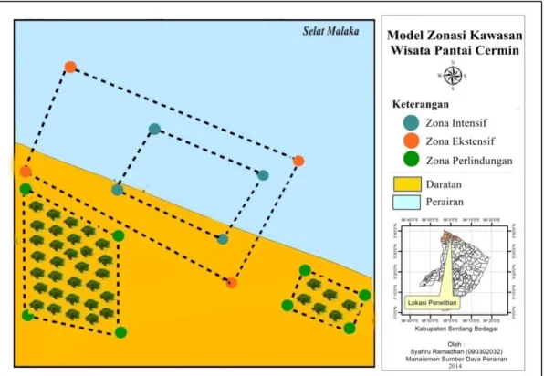 Gambar 1. Model Zonasi Kawasan Pantai Cermin