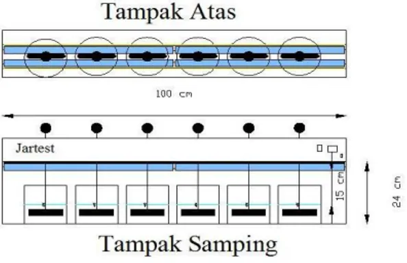 Gambar 1. Skema Peralatan Percobaan  3. Hasil dan Pembahasan 