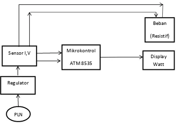 Gambar 3.1. Diagram Blok Rangkaian Pengukur Watt 