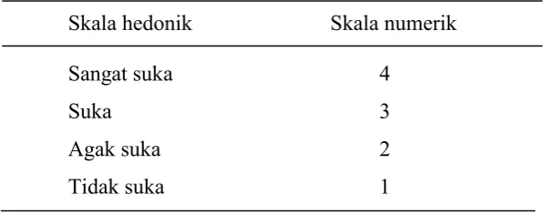Tabel 8. Skala uji hedonik terhadap rasa