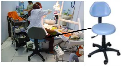 Gambar. 2.18. Dental Unit Pada Gedung Ikatan Dokter Gigi Indonesia 