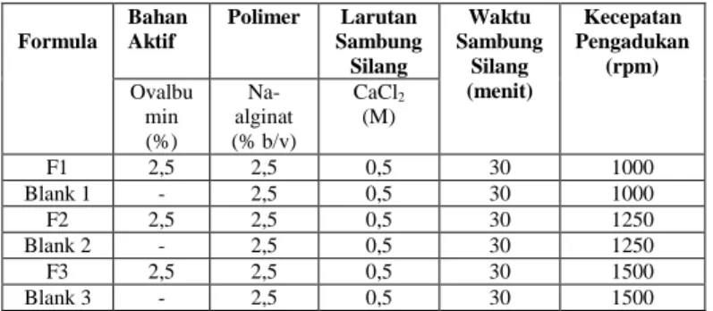 Tabel  1.  Formula  Mikrosfer  Ovalbumin- Ovalbumin-alginat 