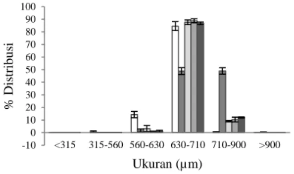 Gambar  2.  Grafik  hubungan  konsentrasi  natrium  alginat  terhadap  efisiensi  penjeratan,  dengan  formula  E:A  1:2;  0%  K;  0,25  M  kalsium klorida
