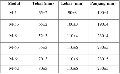 Tabel 6 .Ukuran Batu Bata Berdasarkan SNI 15-2094-2000 