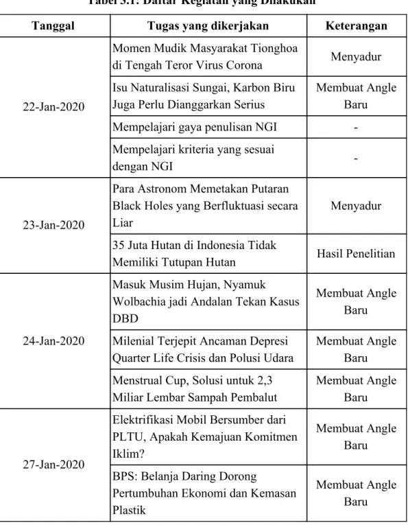 Tabel 3.1: Daftar Kegiatan yang Dilakukan 