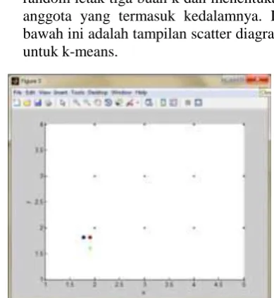 Gambar 19. Tampilan Scatter Diagram  