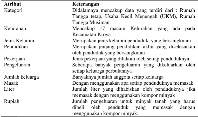 Tabel 1 Tabel Data Penduduk Keterangan 