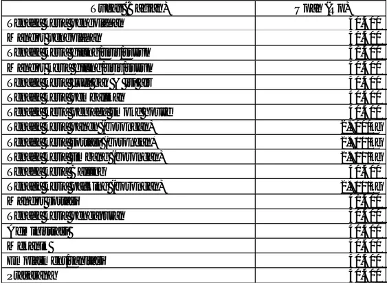 Tabel 1. Upah Karyawan/ti per Hari di Pabrik Pengolahan RSSUpah karyawan/ti