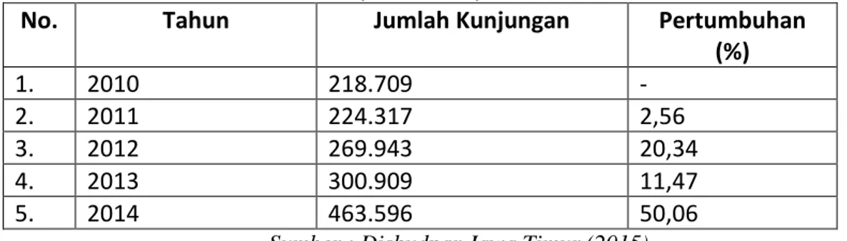 Tabel 3. Data Kunjungan Wisatawan Mancanegara di Jawa Timur  (2010-2014) 