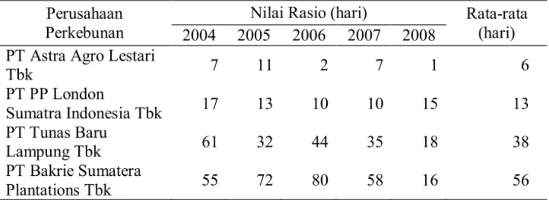 Tabel 11. Perhitungan DSO (Days Sales Outstanding) pada Perusahaan Perkebunan Go Public  Tahun 2004-2008 