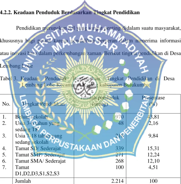 Tabel 3.  Keadaan    Penduduk    Berdasarkan     Tingkat   Pendidikan  di   Desa        Lembang Lohe Kecamatan Kajang kabupaten Bulukumba