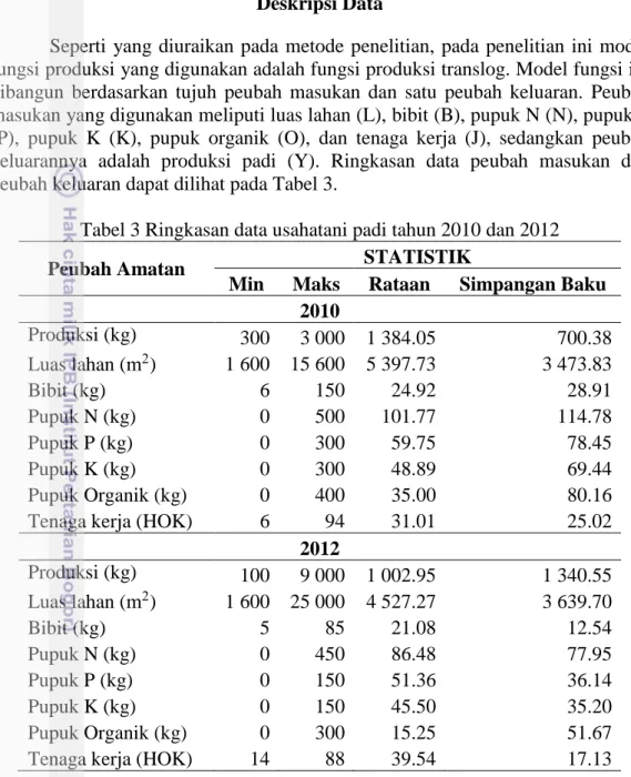 Tabel 3 Ringkasan data usahatani padi tahun 2010 dan 2012 