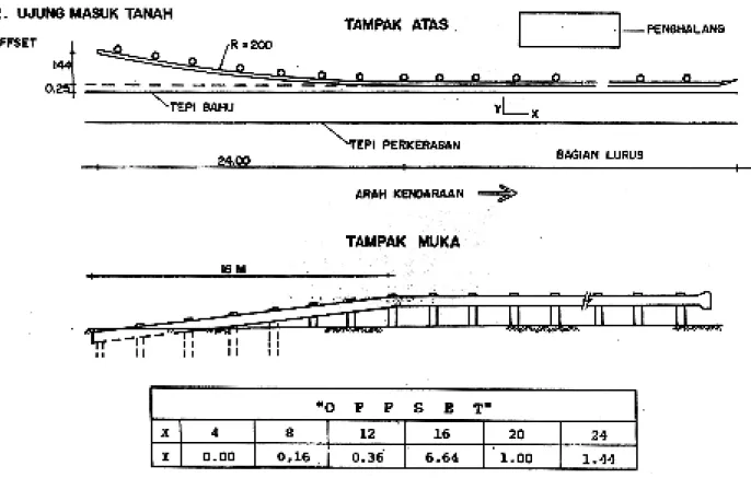 PELATIHAN AHLI PERENCANAAN TEKNIS JEMBATAN (BRIDGE DESIGN ENGINEER)