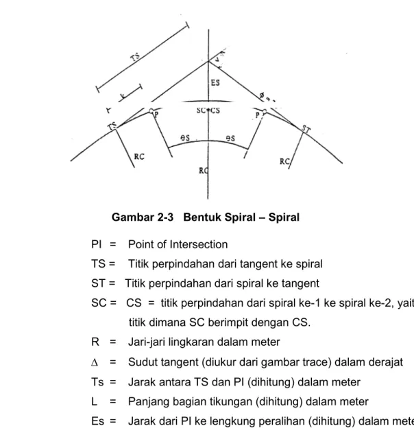 PELATIHAN AHLI PERENCANAAN TEKNIS JEMBATAN (BRIDGE DESIGN ENGINEER)