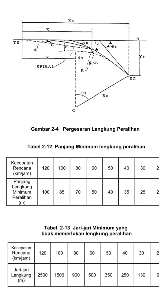 PELATIHAN AHLI PERENCANAAN TEKNIS JEMBATAN (BRIDGE DESIGN ENGINEER)