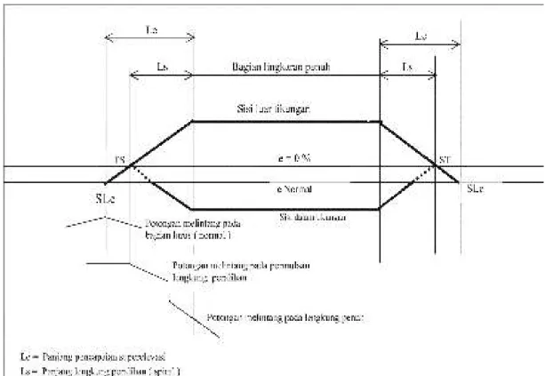 PELATIHAN AHLI PERENCANAAN TEKNIS JEMBATAN (BRIDGE DESIGN ENGINEER)