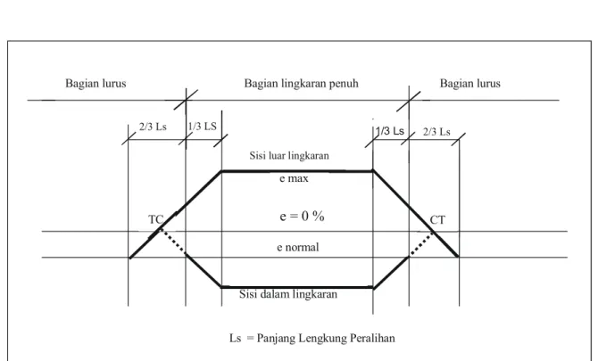 PELATIHAN AHLI PERENCANAAN TEKNIS JEMBATAN (BRIDGE DESIGN ENGINEER)