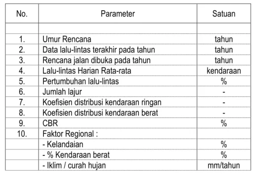 PELATIHAN AHLI PERENCANAAN TEKNIS JEMBATAN (BRIDGE DESIGN ENGINEER)