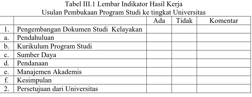 Tabel III.1 Lembar Indikator Hasil Kerja Usulan Pembukaan Program Studi ke tingkat Universitas 