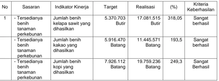 Realisasi Anggaran Akuntabilitas Kinerja