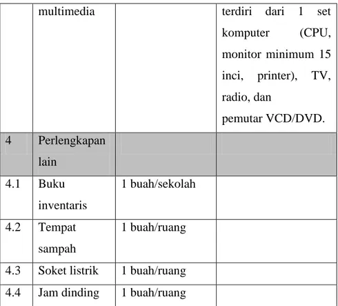 Tabel 2.7 Jenis, Rasio, dan Deskripsi Sarana Laboratorium  IPA 