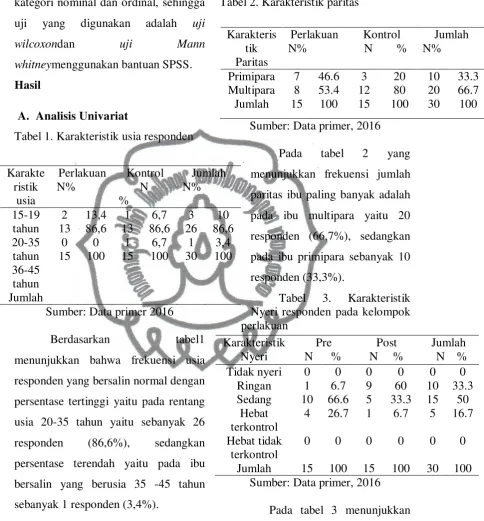 Tabel 2. Karakteristik paritas 