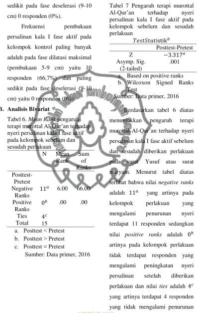 Tabel 7 Pengaruh terapi murottal 