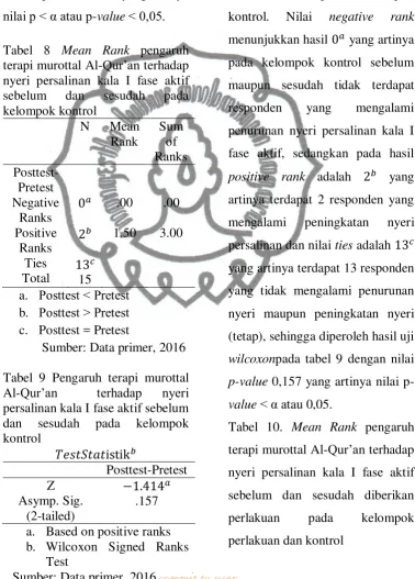 Tabel 8 Mean Rank pengaruh 