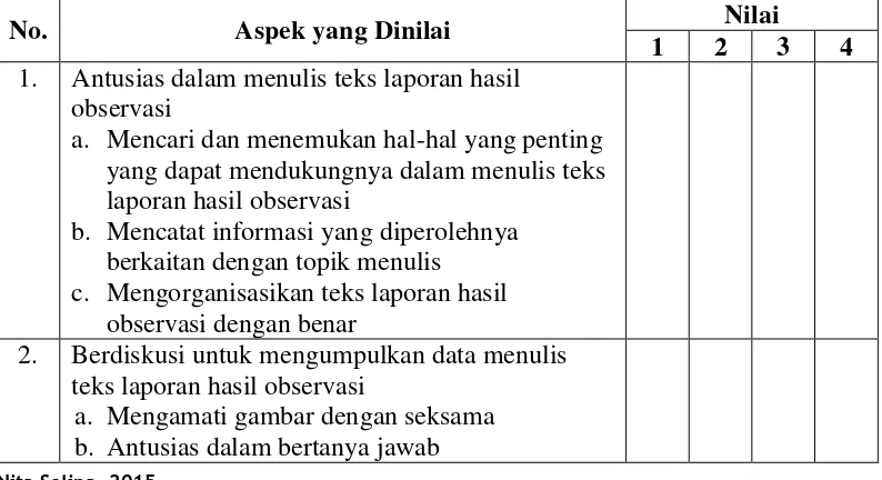 Tabel 3.6 Lembar Observasi Aktivitas Peserta didik 