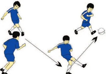 Gambar 1.4. Aktivitas untuk belajar Keterampilan Gerak Menendang Bola