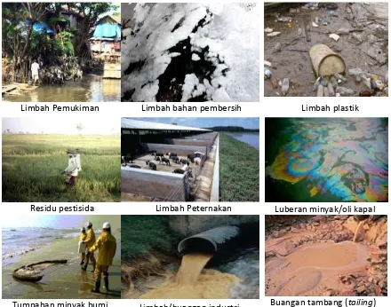Gambar 7. Contoh-contoh Sumber  Pencemaran Air. 