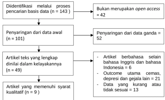 Gambar 1. Alur Systematic Review  PEMBAHASAN 