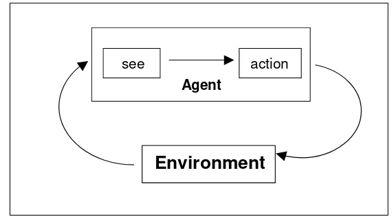 Figure 2.7.  Perception and action subsystems (Weiss 1999) 