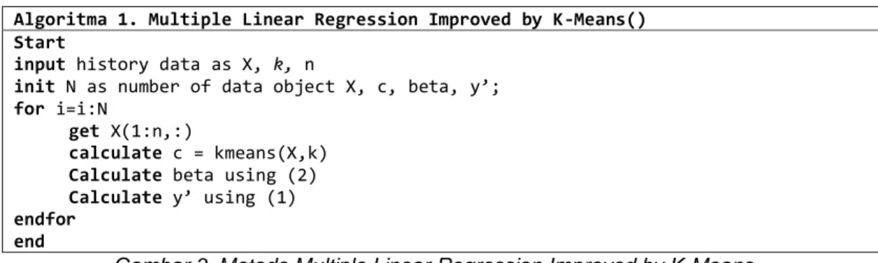 Gambar 3. Metode Multiple Linear Regression Improved by K-Means 