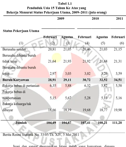 Tabel 1.1 Penduduk Usia 15 Tahun Ke Atas yang  