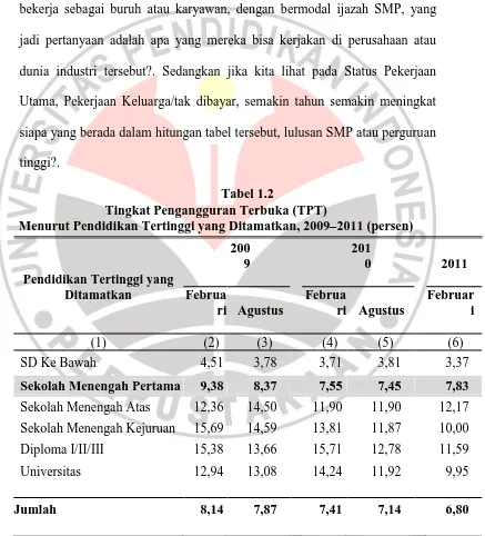 Tabel 1.2 Tingkat Pengangguran Terbuka (TPT)  