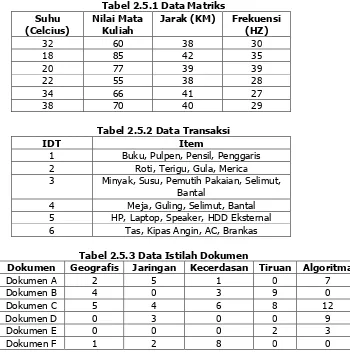 Tabel 2.5.1 Data Matriks  