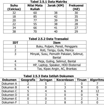 Tabel 2.5.1 Data Matriks  