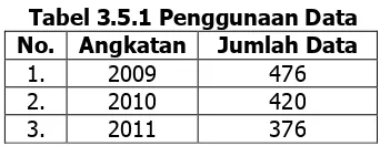 Tabel 3.5.1 Penggunaan Data 