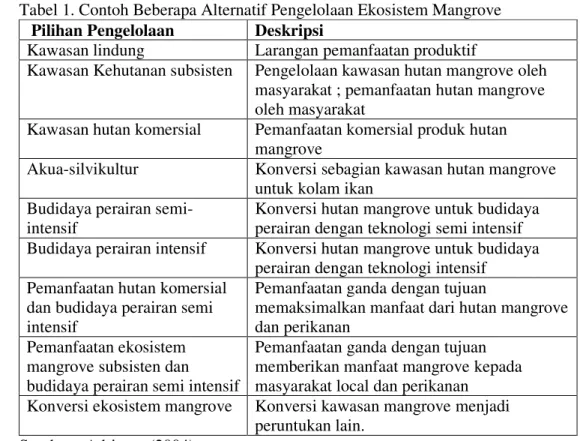 Tabel 1. Contoh Beberapa Alternatif Pengelolaan Ekosistem Mangrove  Pilihan Pengelolaan  Deskripsi 