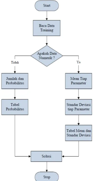 gambar 2 sebagai berikut :   