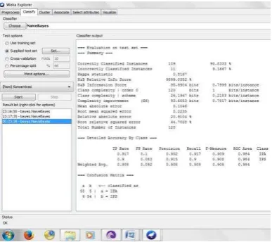 Gambar 5. Presentase Keakuratan Metode Naive Bayes 