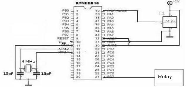 Figure 6. Microcontroller connection with LM35 and relay 